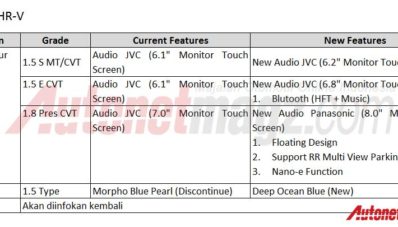 Fitur Baru Honda HR-V 2016 Indonesia Minor Change Bocor Nih! Fitur Baru Honda HR-V 2016 Indonesia Minor Change Bocor Nih!