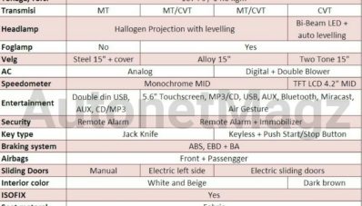 Tipe dan Spesifikasi Toyota Sienta Indonesia Bocor, Yuk Disimak!