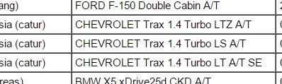 GM Daftarkan Chevrolet Trax LS dan LT SE Untuk Indonesia! GM Daftarkan Chevrolet Trax LS dan LT SE Untuk Indonesia!