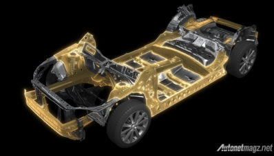 All New Subaru Impreza Sebentar Lagi Muncul, Usung Platform Global Baru All New Subaru Impreza Sebentar Lagi Muncul, Usung Platform Global Baru