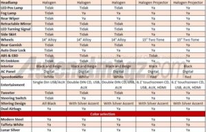 Ini Bocoran Lengkap Spesifikasi Honda Brio Facelift 2016 Ini Bocoran Lengkap Spesifikasi Honda Brio Facelift 2016