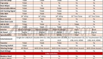 Ini Bocoran Lengkap Spesifikasi Honda Brio Facelift 2016 Ini Bocoran Lengkap Spesifikasi Honda Brio Facelift 2016