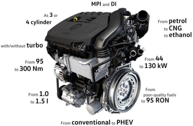 VW 1500 cc engine tsi VTG