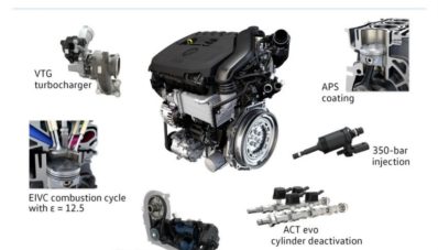 VW Perkenalkan Mesin 1.5L TSI EA211 Evo Dengan VTG Turbo VW Perkenalkan Mesin 1.5L TSI EA211 Evo Dengan VTG Turbo
