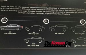 Ini Dia Rencana Line Up Genesis, Target Tahun 2020 Sudah 6 Produk Ini Dia Rencana Line Up Genesis, Target Tahun 2020 Sudah 6 Produk