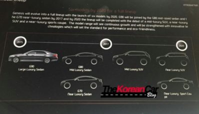 Ini Dia Rencana Line Up Genesis, Target Tahun 2020 Sudah 6 Produk Ini Dia Rencana Line Up Genesis, Target Tahun 2020 Sudah 6 Produk