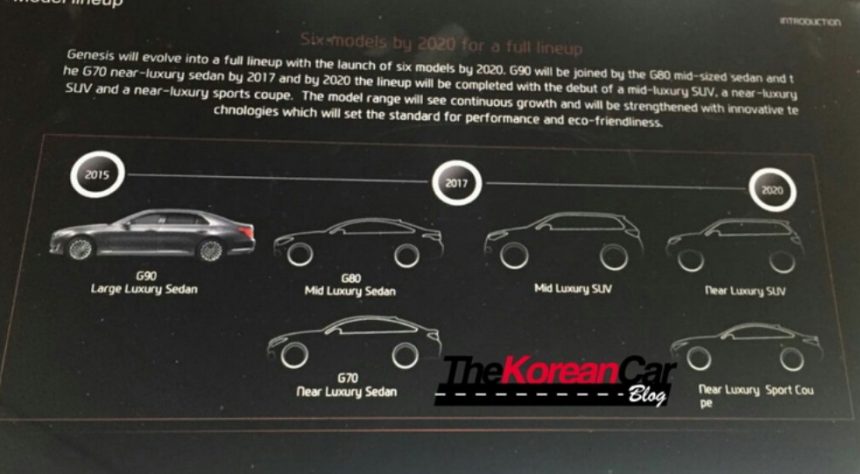 Ini Dia Rencana Line Up Genesis, Target Tahun 2020 Sudah 6 Produk Ini Dia Rencana Line Up Genesis, Target Tahun 2020 Sudah 6 Produk