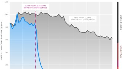Tesla Menjelaskan Salah Satu Fitur Unik “Bioweapon Defense Mode” Tesla Menjelaskan Salah Satu Fitur Unik “Bioweapon Defense Mode”