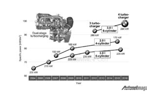 BMW Pamerkan Mesin Diesel Barunya, Kini Dengan 4 Turbo dan Torsi Monster BMW Pamerkan Mesin Diesel Barunya, Kini Dengan 4 Turbo dan Torsi Monster