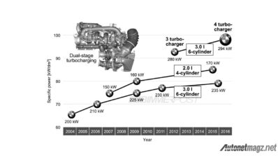 BMW Pamerkan Mesin Diesel Barunya, Kini Dengan 4 Turbo dan Torsi Monster BMW Pamerkan Mesin Diesel Barunya, Kini Dengan 4 Turbo dan Torsi Monster