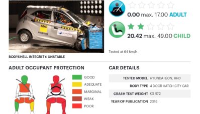 5 Mobil Asal India ‘Berguguran’ Di Tes Tabrak Global NCAP