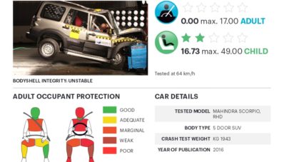 5 Mobil Asal India ‘Berguguran’ Di Tes Tabrak Global NCAP