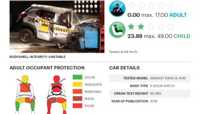 5 Mobil Asal India ‘Berguguran’ Di Tes Tabrak Global NCAP