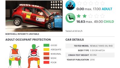 5 Mobil Asal India ‘Berguguran’ Di Tes Tabrak Global NCAP