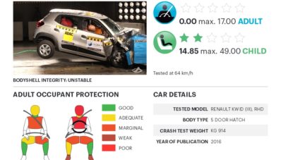 5 Mobil Asal India ‘Berguguran’ Di Tes Tabrak Global NCAP