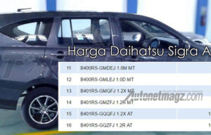 NJKB Harga Daihatsu Sigra Beredar, Bisa Dibawah 100 Jutaan Nih! NJKB Harga Daihatsu Sigra Beredar, Bisa Dibawah 100 Jutaan Nih!