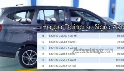 NJKB Harga Daihatsu Sigra Beredar, Bisa Dibawah 100 Jutaan Nih! NJKB Harga Daihatsu Sigra Beredar, Bisa Dibawah 100 Jutaan Nih!
