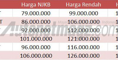 NJKB Harga Daihatsu Sigra Beredar, Bisa Dibawah 100 Jutaan Nih! NJKB Harga Daihatsu Sigra Beredar, Bisa Dibawah 100 Jutaan Nih!