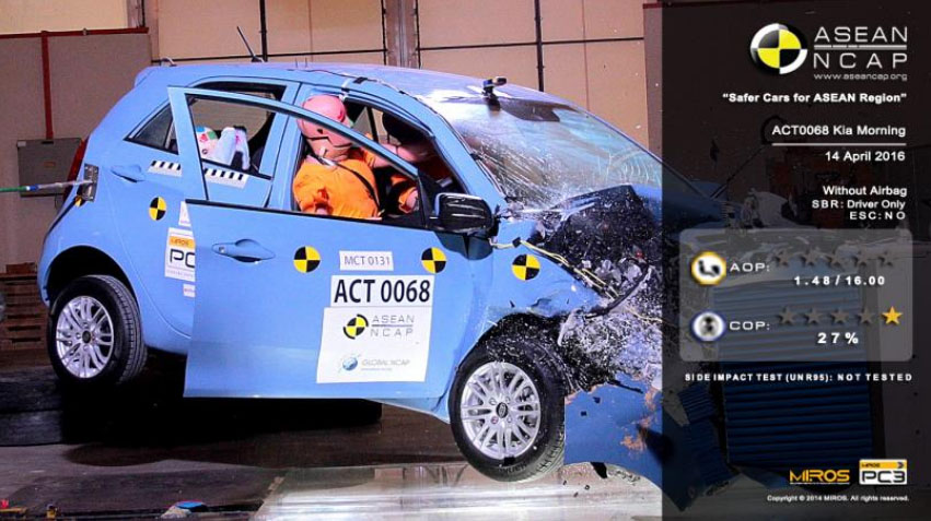 Hyundai, kia morning asean ncap crash test: Hasil Tes Tabrak Asean NCAP : KIA Morning dan Hyundai EON Gagal Total Dengan Bintang Nol!