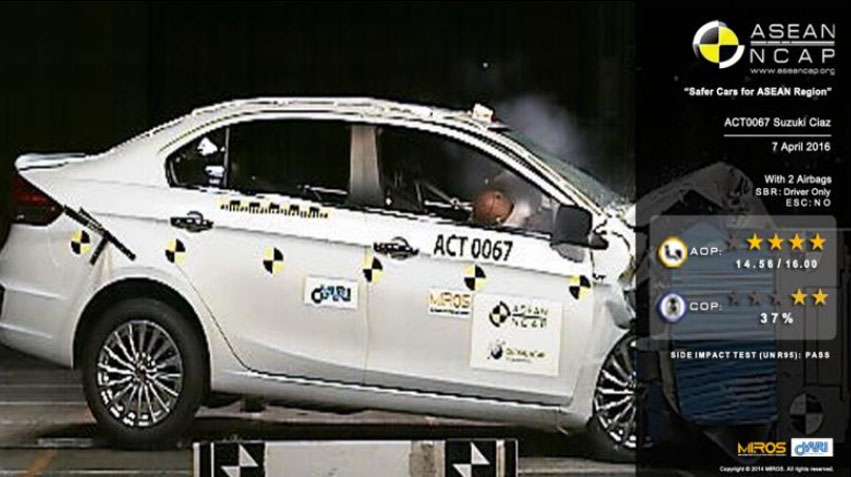 suzuki ciaz asean ncap crash test