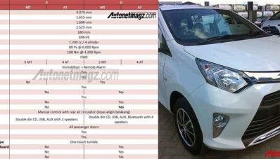 Spesifikasi Toyota Calya Terkuak, Cukup Lengkap dan Menggiurkan! Spesifikasi Toyota Calya Terkuak, Cukup Lengkap dan Menggiurkan!