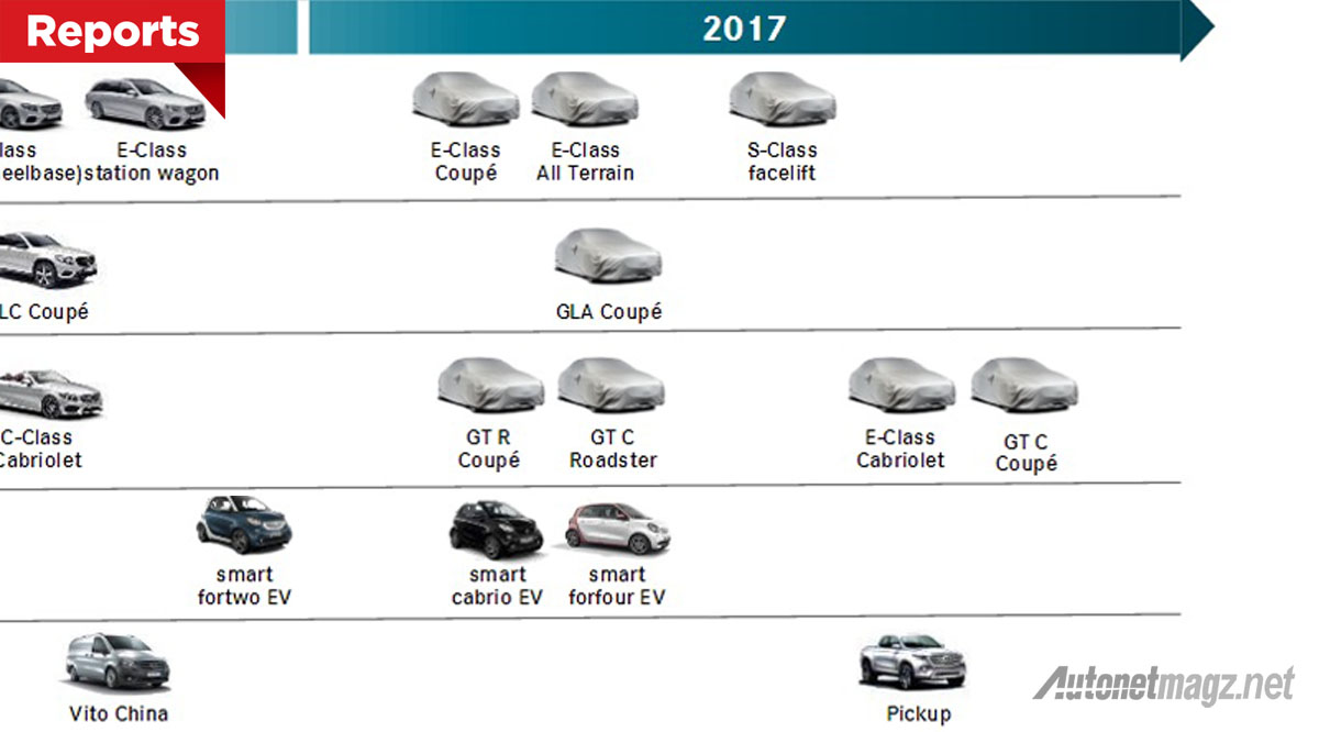 International, mercedes-benz-road-map-2017: Ini Dia Road Map Mercedes Benz Kedepan, Ada GLA Coupe di 2017