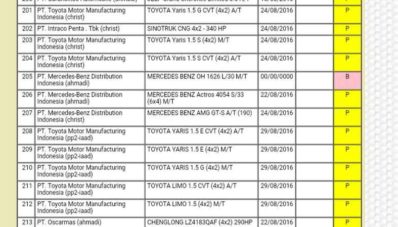 Toyota Yaris CVT dan Limo CVT Terpantau di TPT, Akan Segera Facelift? Toyota Yaris CVT dan Limo CVT Terpantau di TPT, Akan Segera Facelift?