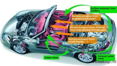 Porsche Boxster History : Roadster Penyelamat Kuda Stuttgart (Part 1) Porsche Boxster History : Roadster Penyelamat Kuda Stuttgart (Part 1)