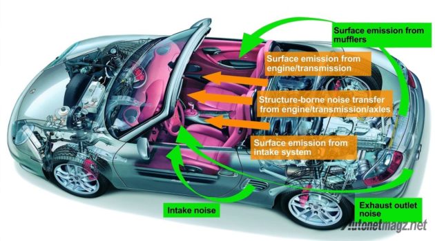 2004-porsche-boxster-s-diagram | AutonetMagz :: Review Mobil dan Motor