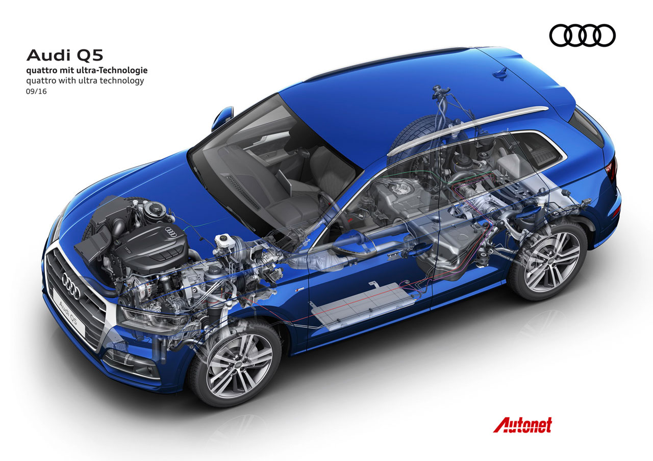 Audi, audi-q5-technology: Audi luncurkan Q5 Terbaru