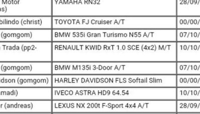 Renault Kwid Akan Jadi LCGC Termurah di Indonesia, Tertarik?
