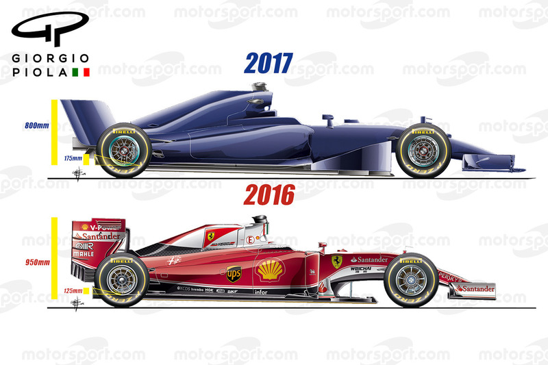 Berita, f1-2017-side: Ini dia Spesifikasi Mobil Formula 1 Tahun 2017!