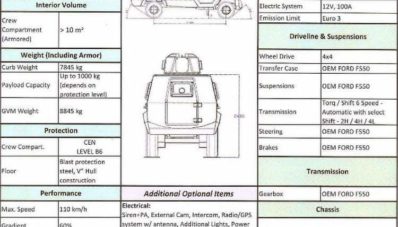 Perkenalkan Turangga APC 4×4, Kendaraan Lapis Baja Baru Rakitan Indonesia Perkenalkan Turangga APC 4×4, Kendaraan Lapis Baja Baru Rakitan Indonesia