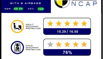Mitsubishi Pajero Sport Cetak 5 Bintang di ASEAN NCAP Mitsubishi Pajero Sport Cetak 5 Bintang di ASEAN NCAP