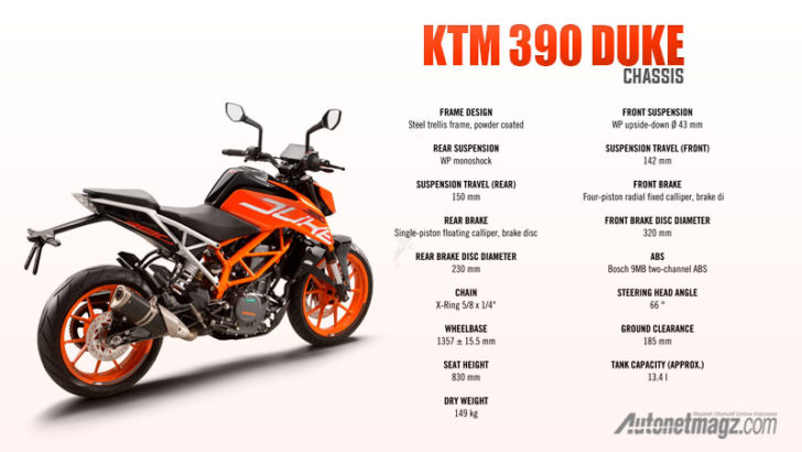 duke 390 chassis price