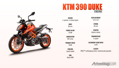 KTM Duke 390 Launching di India Minggu Depan, Indonesia Kapan? KTM Duke 390 Launching di India Minggu Depan, Indonesia Kapan?