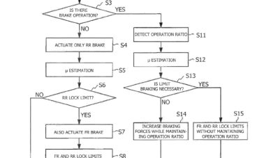Honda Patenkan Sistem Rem Otomatis untuk Motor Honda Patenkan Sistem Rem Otomatis untuk Motor