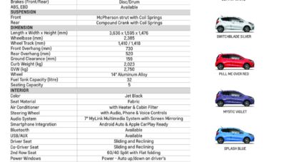 All New Chevrolet Trax dan Spark Baru Punya Fitur Yang Cukup Menjanjikan!