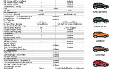 All New Chevrolet Trax dan Spark Baru Punya Fitur Yang Cukup Menjanjikan!