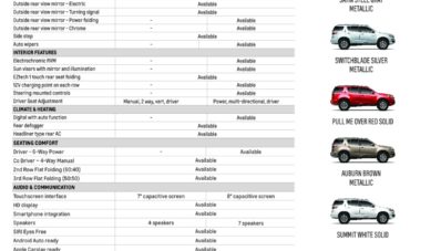 Chevrolet Trailblazer 2017 Resmi Mengaspal, Harganya Cukup Terjangkau!