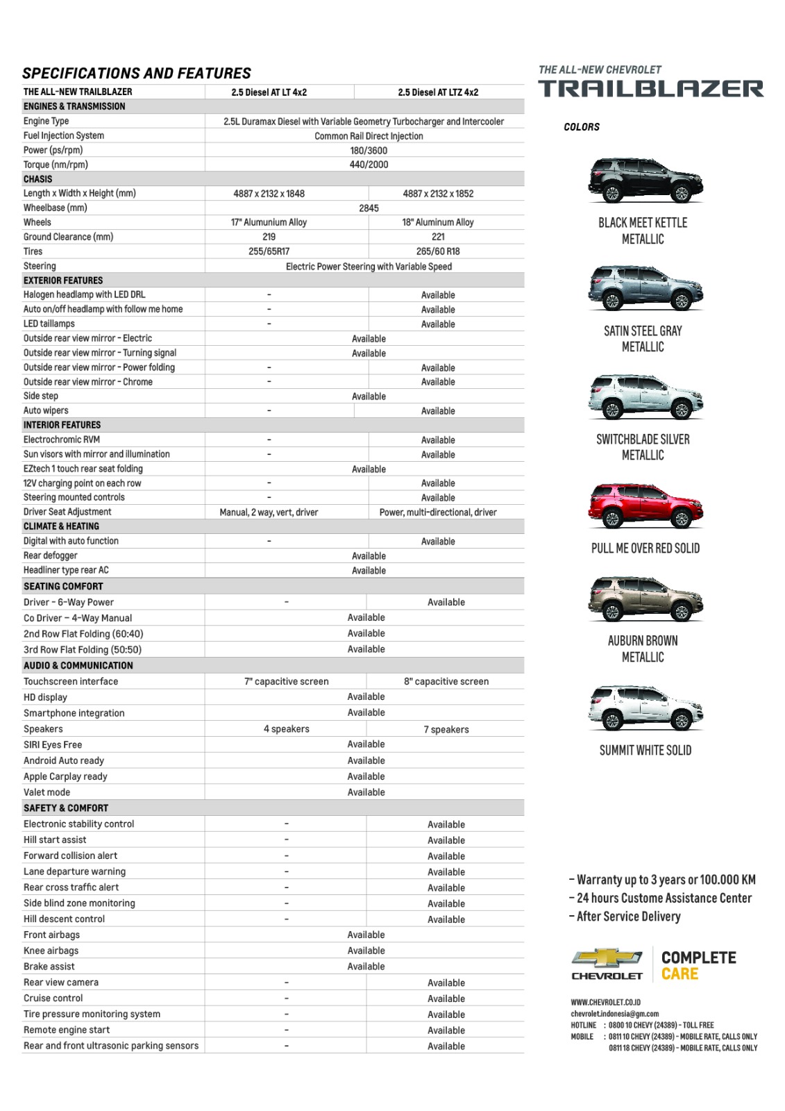 Chevrolet, IMG-20170223-WA0056: Chevrolet Trailblazer 2017 Resmi Mengaspal, Harganya Cukup Terjangkau!