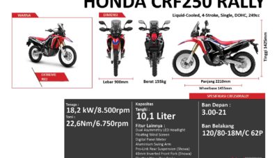 Honda CRF250RALLY, Replika Kecil dari Motor Rally Dakar Honda
