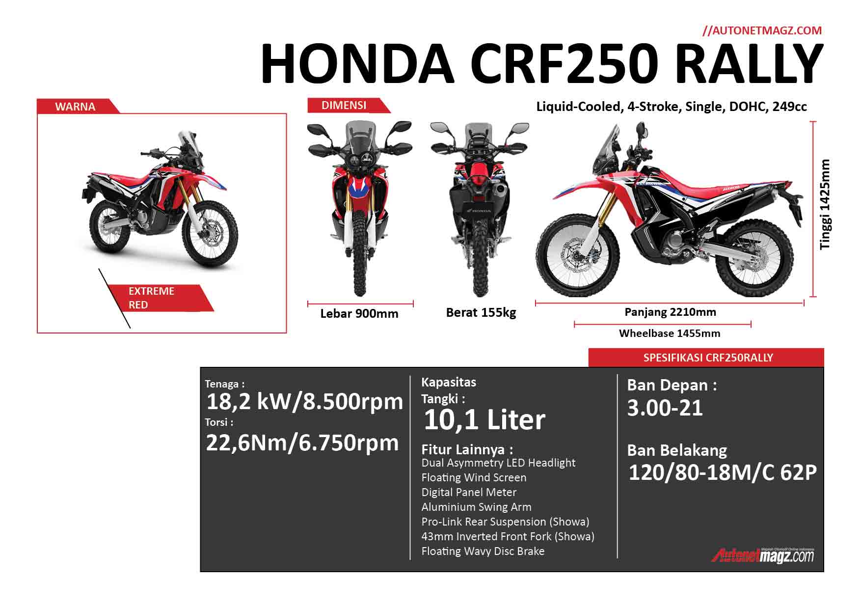 Honda, Infografik-2: Honda CRF250RALLY, Replika Kecil dari Motor Rally Dakar Honda