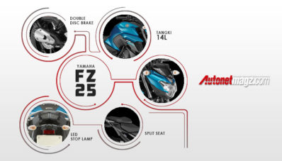 Spesifikasi Yamaha FZ25 Cukup Menjanjikan, Calon Penerus Scorpio? Spesifikasi Yamaha FZ25 Cukup Menjanjikan, Calon Penerus Scorpio?