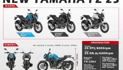 Spesifikasi Yamaha FZ25 Cukup Menjanjikan, Calon Penerus Scorpio? Spesifikasi Yamaha FZ25 Cukup Menjanjikan, Calon Penerus Scorpio?