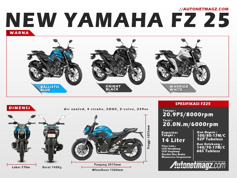 Motor Baru, Yamaha FZ25 FZseries india scorpio 250 single silinder B: Spesifikasi Yamaha FZ25 Cukup Menjanjikan, Calon Penerus Scorpio?