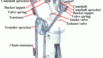 Mengenal VVTi-E dan Camless Engine Mengenal VVTi-E dan Camless Engine