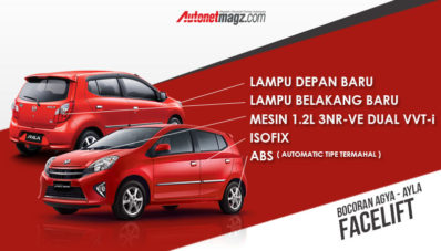 Bocoran Ubahan Agya Ayla Facelift 2017 Bocoran Ubahan Agya Ayla Facelift 2017