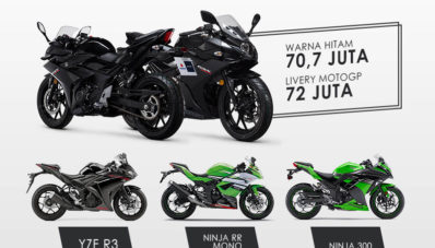 Harga GSX-R250 di Inggris Tembus 70 Juta, Indonesia?