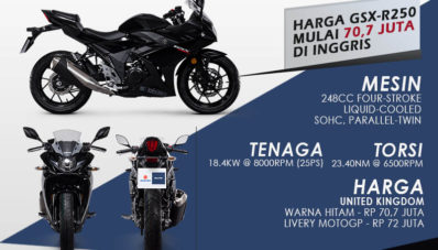 Harga GSX-R250 di Inggris Tembus 70 Juta, Indonesia?
